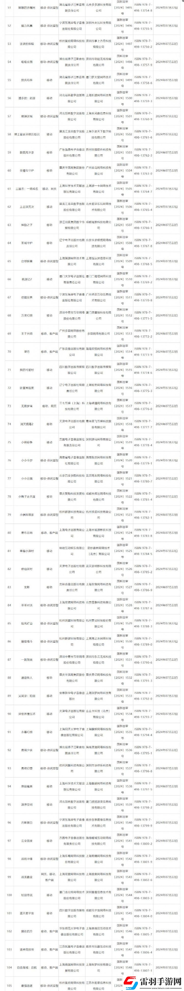 7月国产网络游戏审批