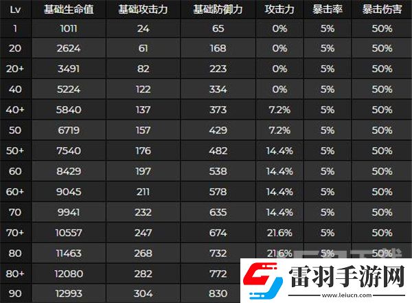 原神申鹤强化突破材料介绍