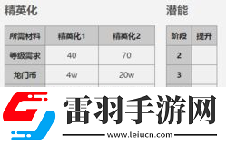 明日方舟蓝毒干员技能介绍