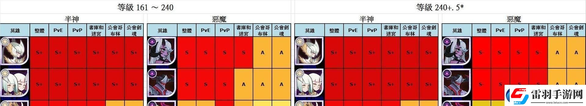 剑与远征定制委托任务攻略