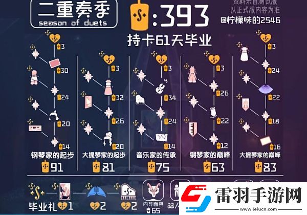 光遇二重奏季兑换图