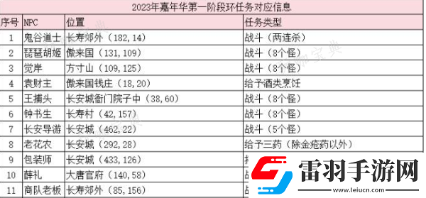 梦幻西游八方迎庆典怎么做