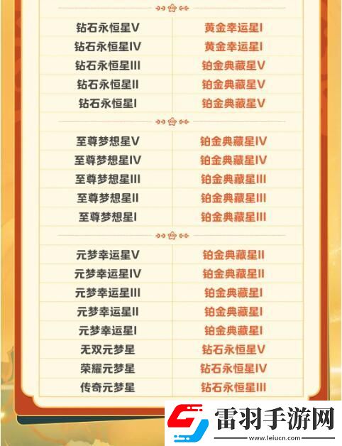 元梦之星S2段位继承规则是什么