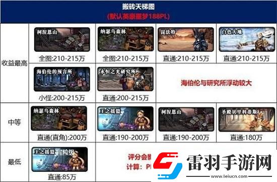 dnf搬砖2024收益怎么样