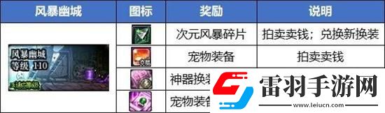 dnf搬砖2024收益怎么样
