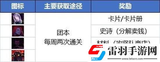 dnf搬砖2024收益怎么样