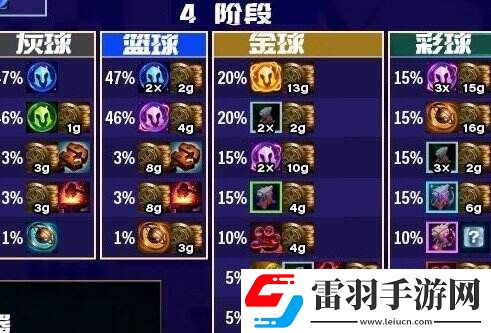 金铲铲之战福星新T0赌狗阵容推荐