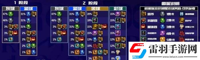 金铲铲之战福星新T0赌狗阵容推荐