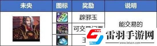 dnf搬砖2024收益怎么样