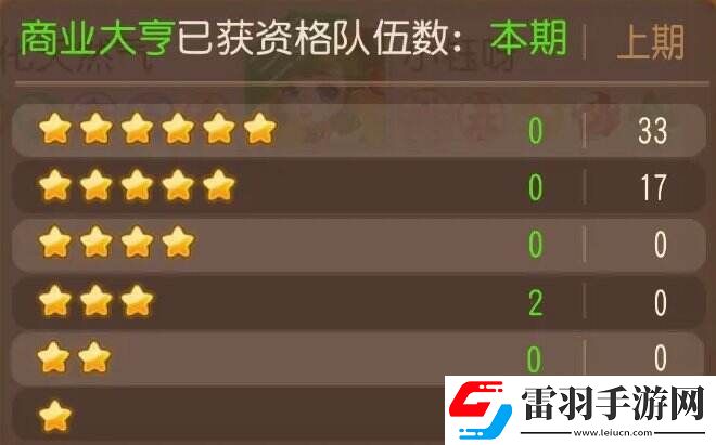 梦幻西游手游泡泡乐园商业大亨怎么打