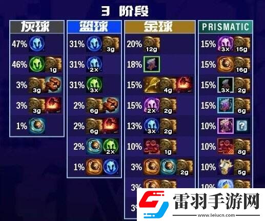 金铲铲之战福星新T0赌狗阵容推荐