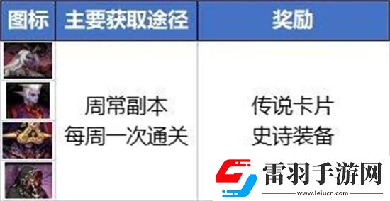 dnf搬砖2024收益怎么样