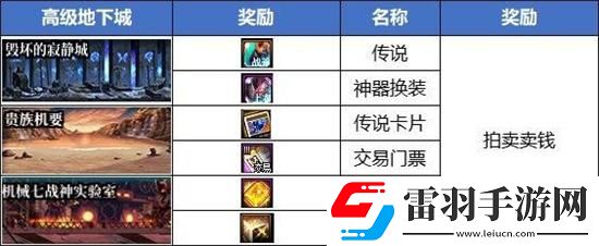 dnf搬砖2024收益怎么样