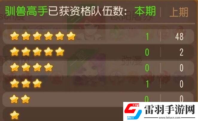 梦幻西游手游泡泡乐园驯兽高手怎么打