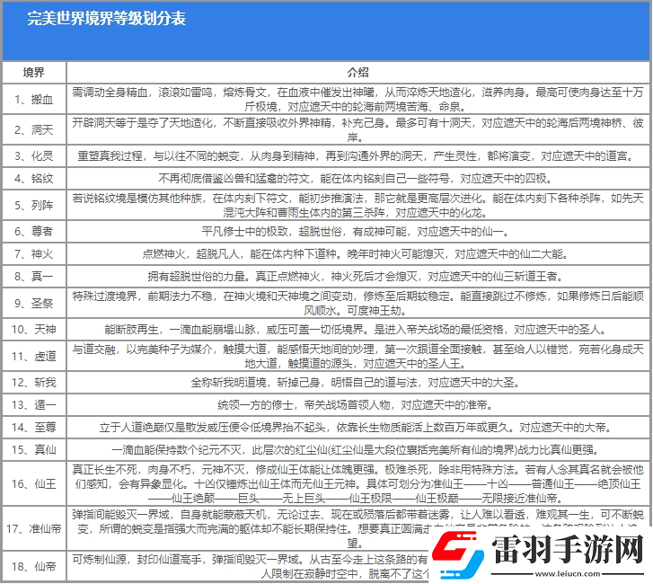 完美世界等级境界怎么划分