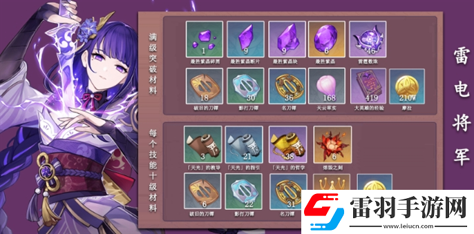 原神雷神突破材料怎么获取