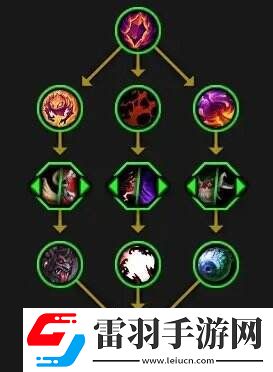 魔兽世界全英雄天赋树一览