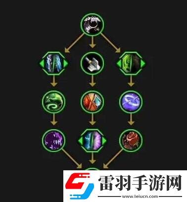 魔兽世界天启骑士天赋是什么