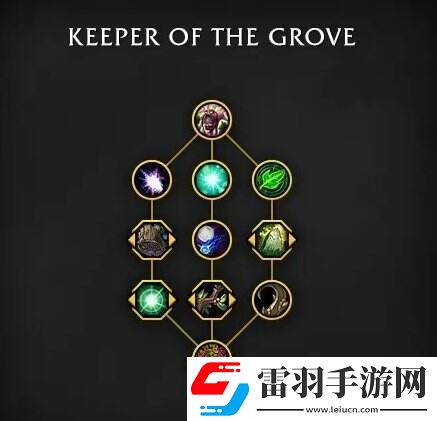 魔兽世界全英雄天赋树一览