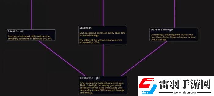 魔兽世界奥达奇掠夺者天赋是什么
