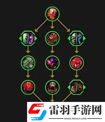 魔兽世界萨莱茵天赋是什么