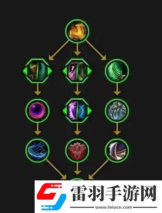 魔兽世界奥达奇掠夺者天赋是什么