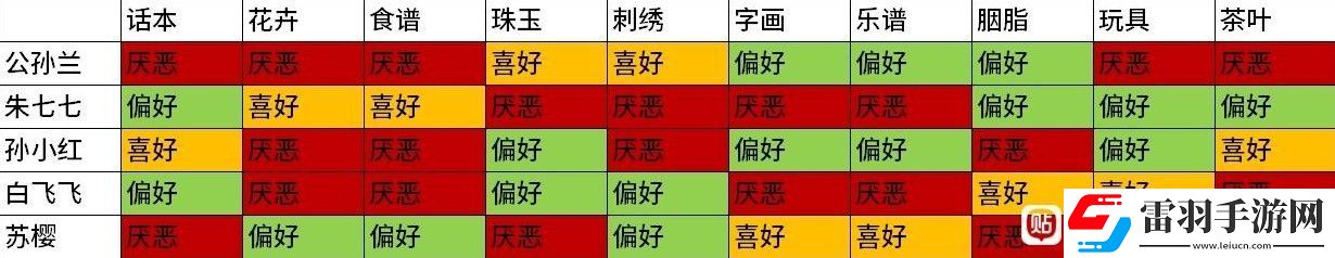 古龙风云录角色喜好是什么