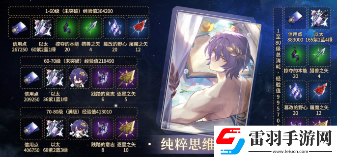 崩坏星穹铁道1.6真理医生专武培养材料是什么