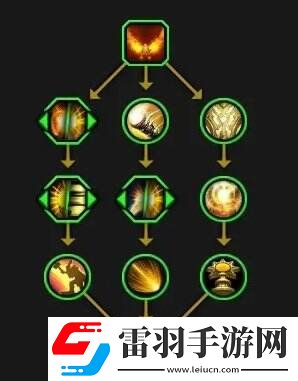 魔兽世界全英雄天赋树一览