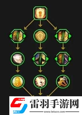 魔兽世界全英雄天赋树一览