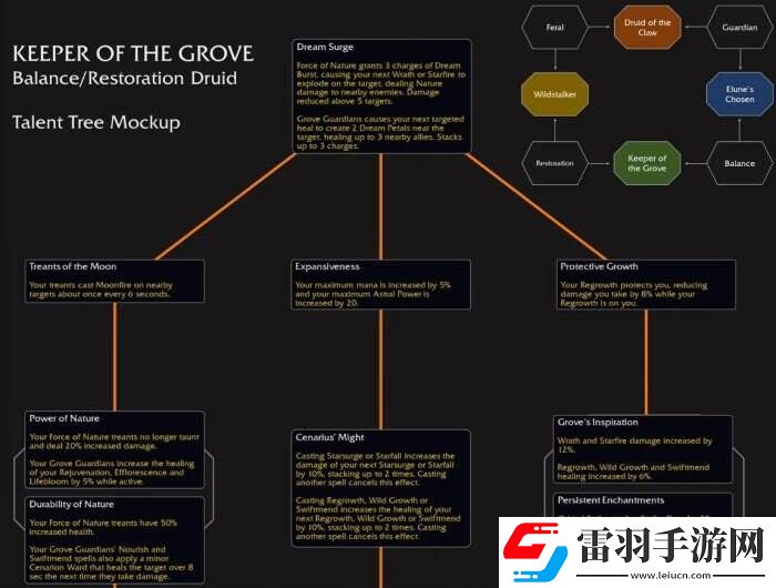 魔兽世界丛林守护者天赋是什么