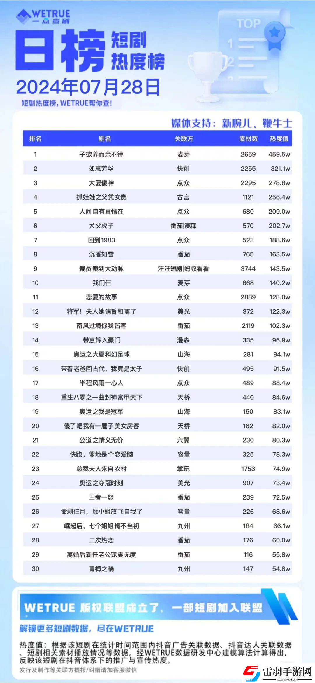 短剧热度排行
