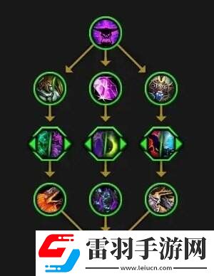 魔兽世界全英雄天赋树一览
