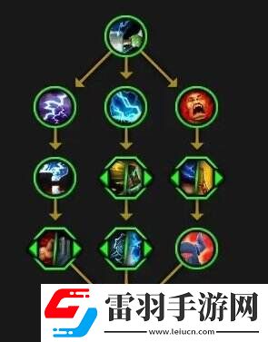 魔兽世界全英雄天赋树一览