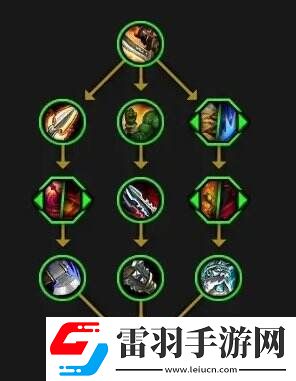 魔兽世界全英雄天赋树一览