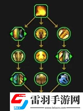 魔兽世界全英雄天赋树一览