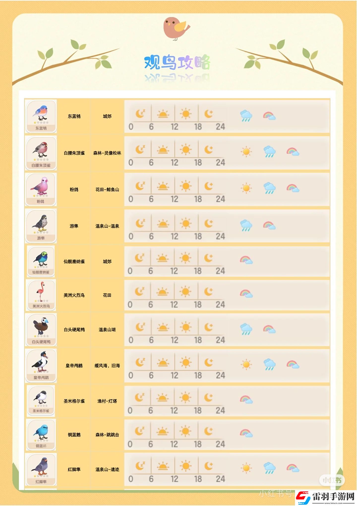 心动小镇手游观鸟全图鉴