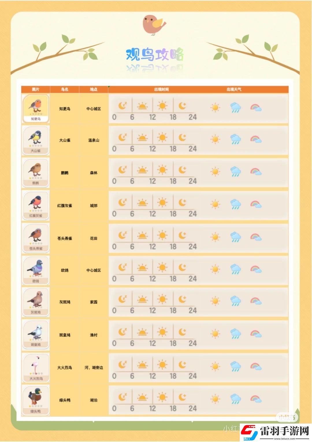 心动小镇手游观鸟全图鉴
