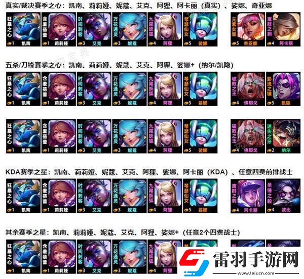 云顶之弈阿狸超粉搭战士阵容怎么玩