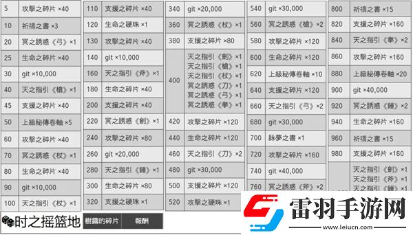 另一个伊甸超越时空的猫时之摇篮地怎么玩