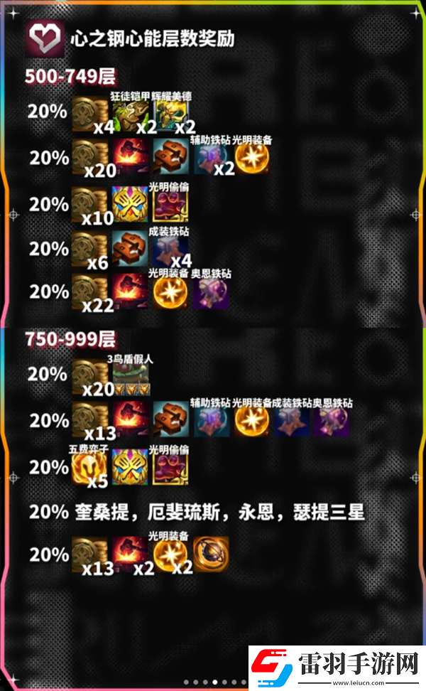 云顶之弈心之钢心能层数奖励一览
