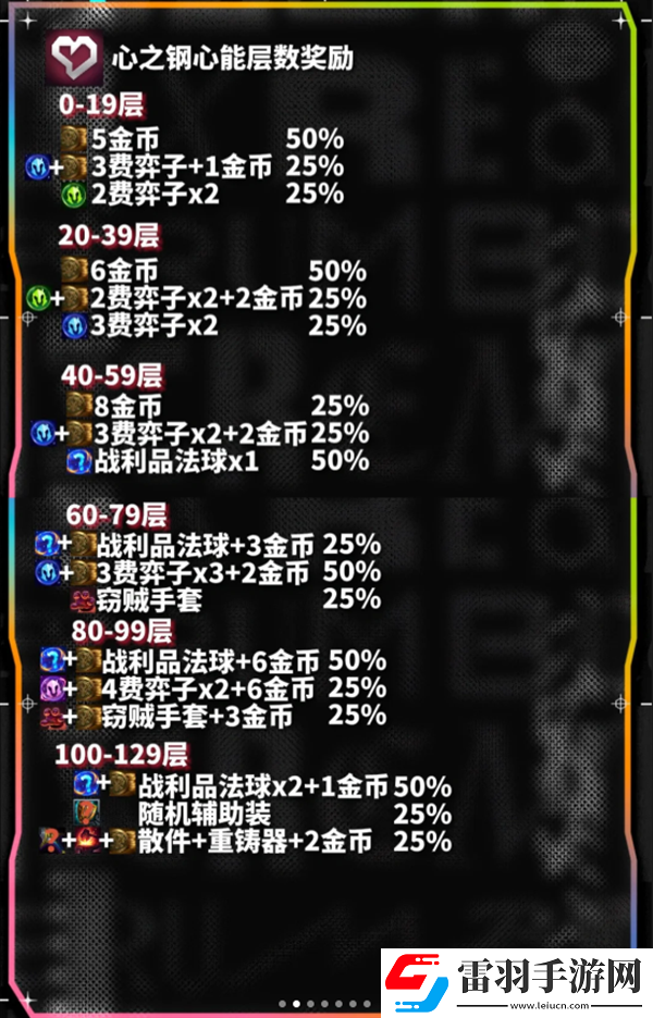 云顶之弈心之钢心能层数奖励一览