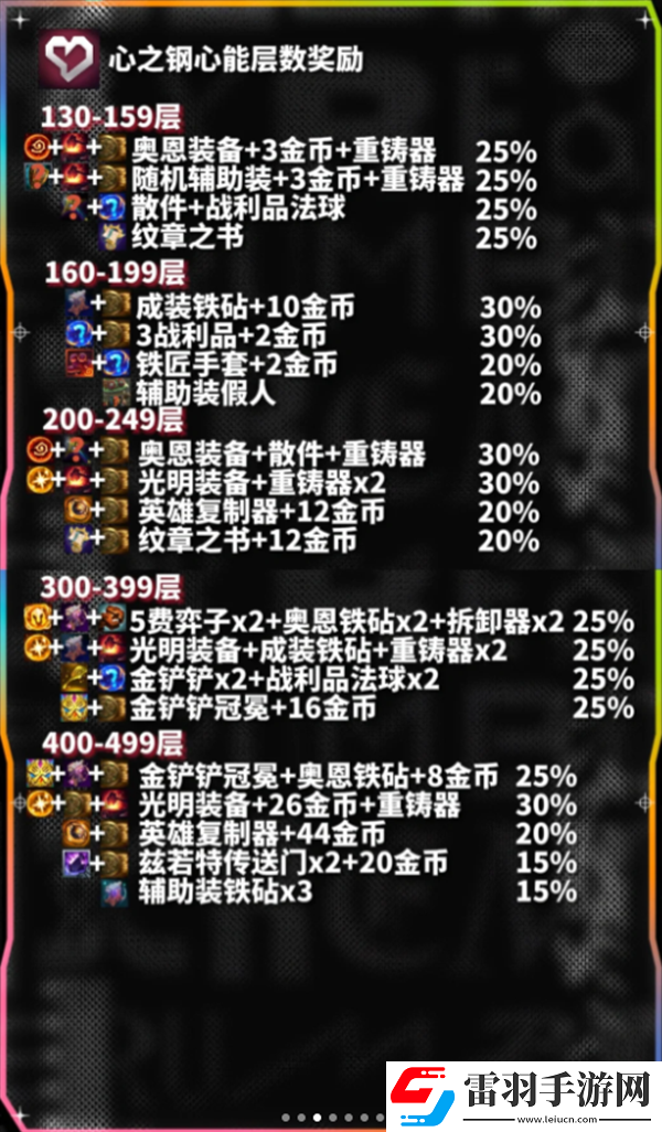云顶之弈心之钢心能层数奖励一览