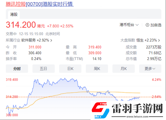 网易慌了元梦之星双榜超过了蛋仔