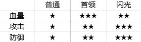幻兽帕鲁新手怎么开荒