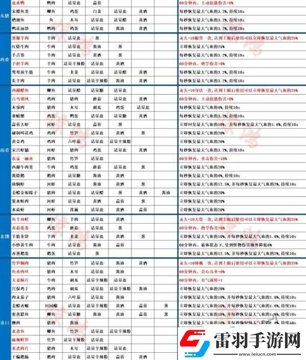 射雕食谱大全