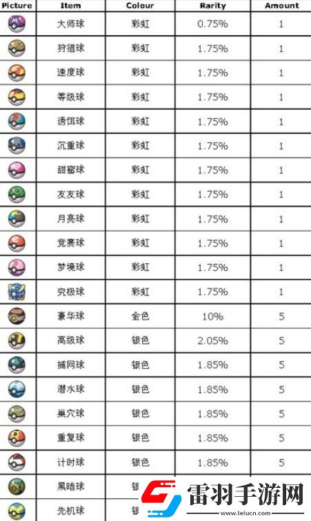宝可梦朱紫蓝之圆盘道具打印机怎么使用