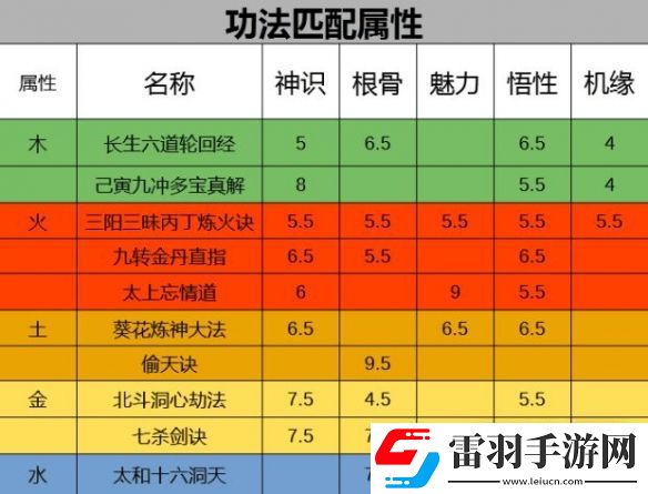 了不起的修仙模拟器初始功法选择攻略