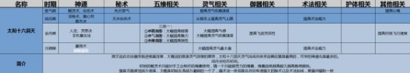 了不起的修仙模拟器初始功法选择攻略