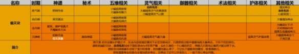 了不起的修仙模拟器初始功法选择攻略
